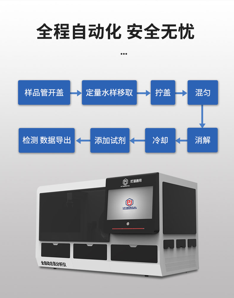 全自动总氮分析仪UPW-Q700TNG(高压消解) 细节图 6