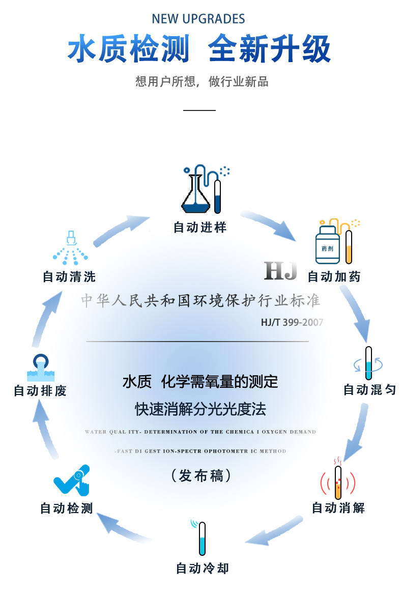 全自动水质COD测定仪UPW-Q700C10 细节图 6