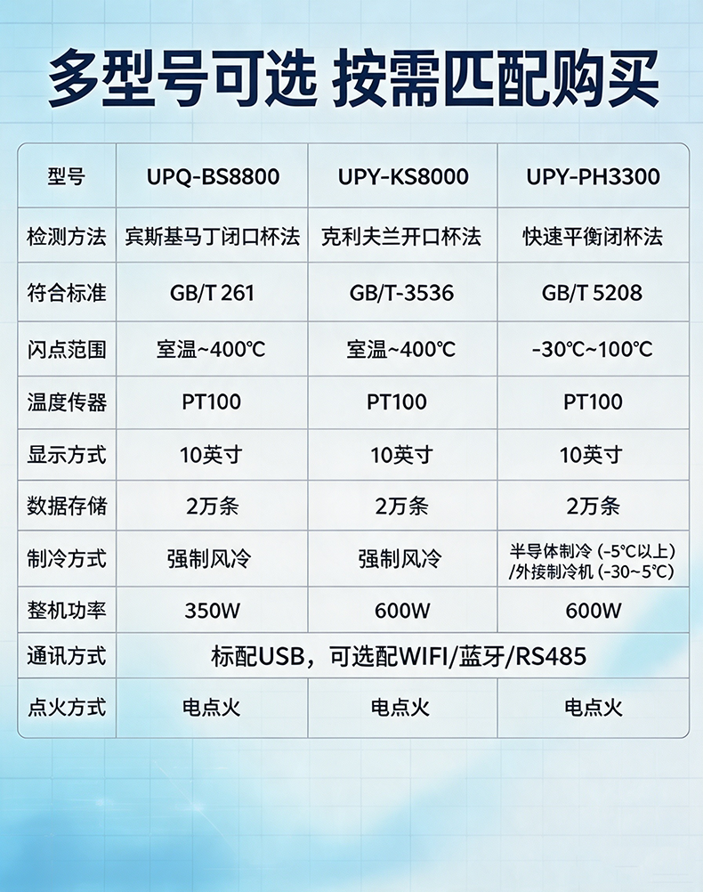全自动闭口闪点测定仪UPQ-BS8800 细节图 10