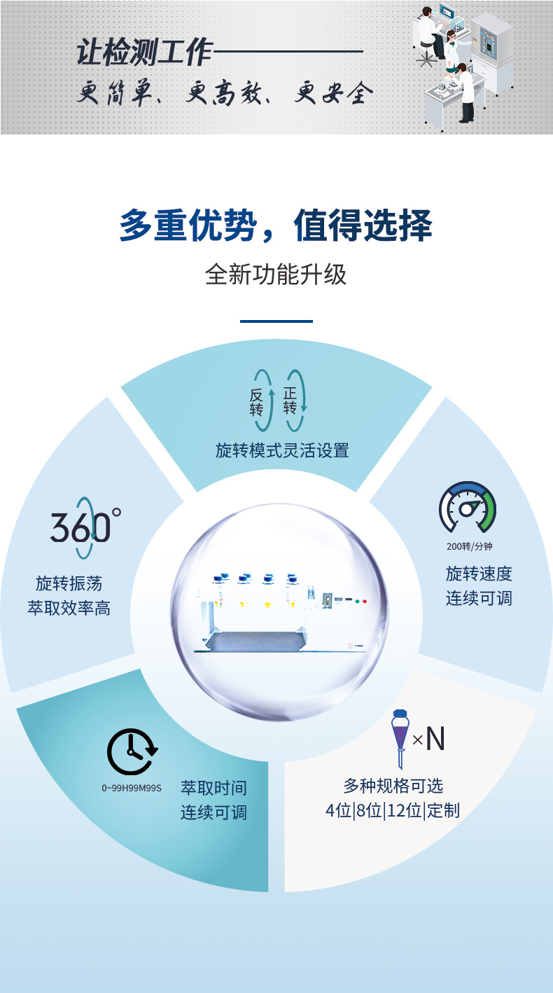 全自动旋转振荡八联萃取器UPQ-XZD08 细节图 3