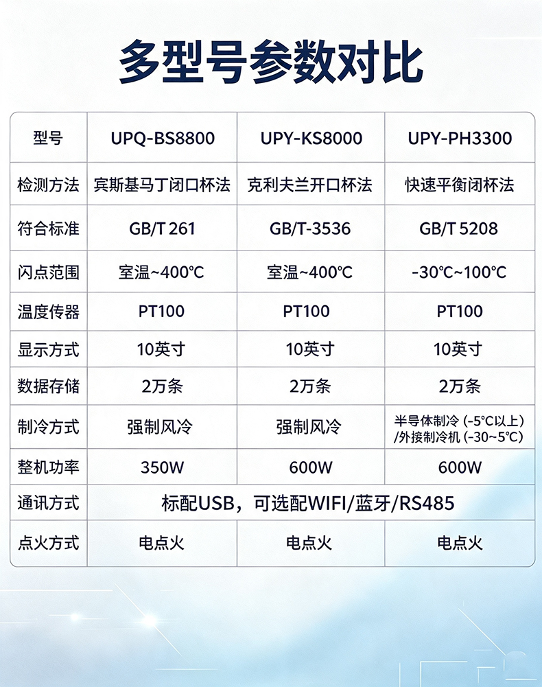 快速平衡闭口闪点自动测定仪UPY-PH3300 细节图 12
