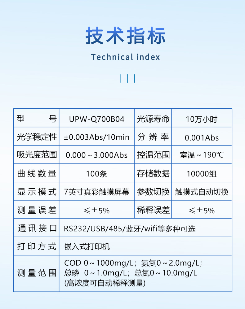 全自动便携式四合一分析仪UPW-Q700B04 细节图 9