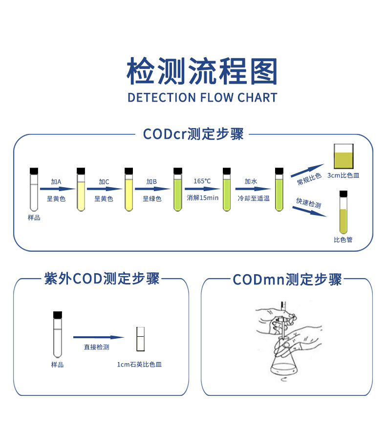 紫外三合一COD速测仪UPW-T700UVC 细节图 11
