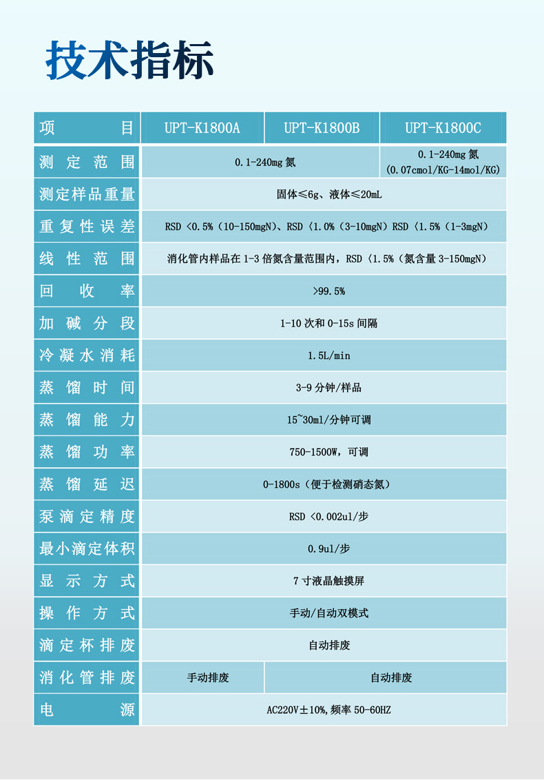 全自动凯氏定氮仪1800系列（新款外壳） 细节图 11