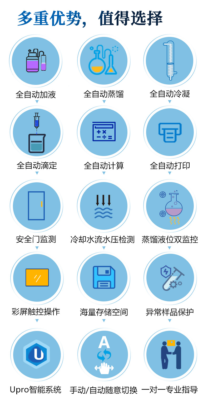 全自动凯氏定氮仪1800系列（新款外壳） 细节图 6