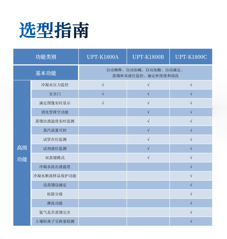 全自动凯氏定氮仪1800系列（新款外壳） 细节图 12